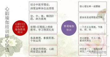 心韻學院零基礎瑜伽教練培訓 7月25日開課，輕松月薪過萬的瑜伽老師隊伍，只等你加入